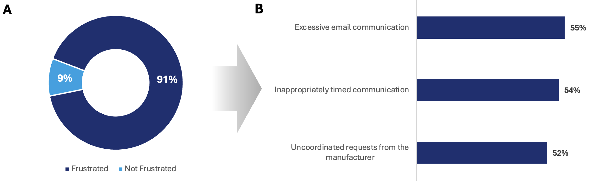 Figure showing data described in article.